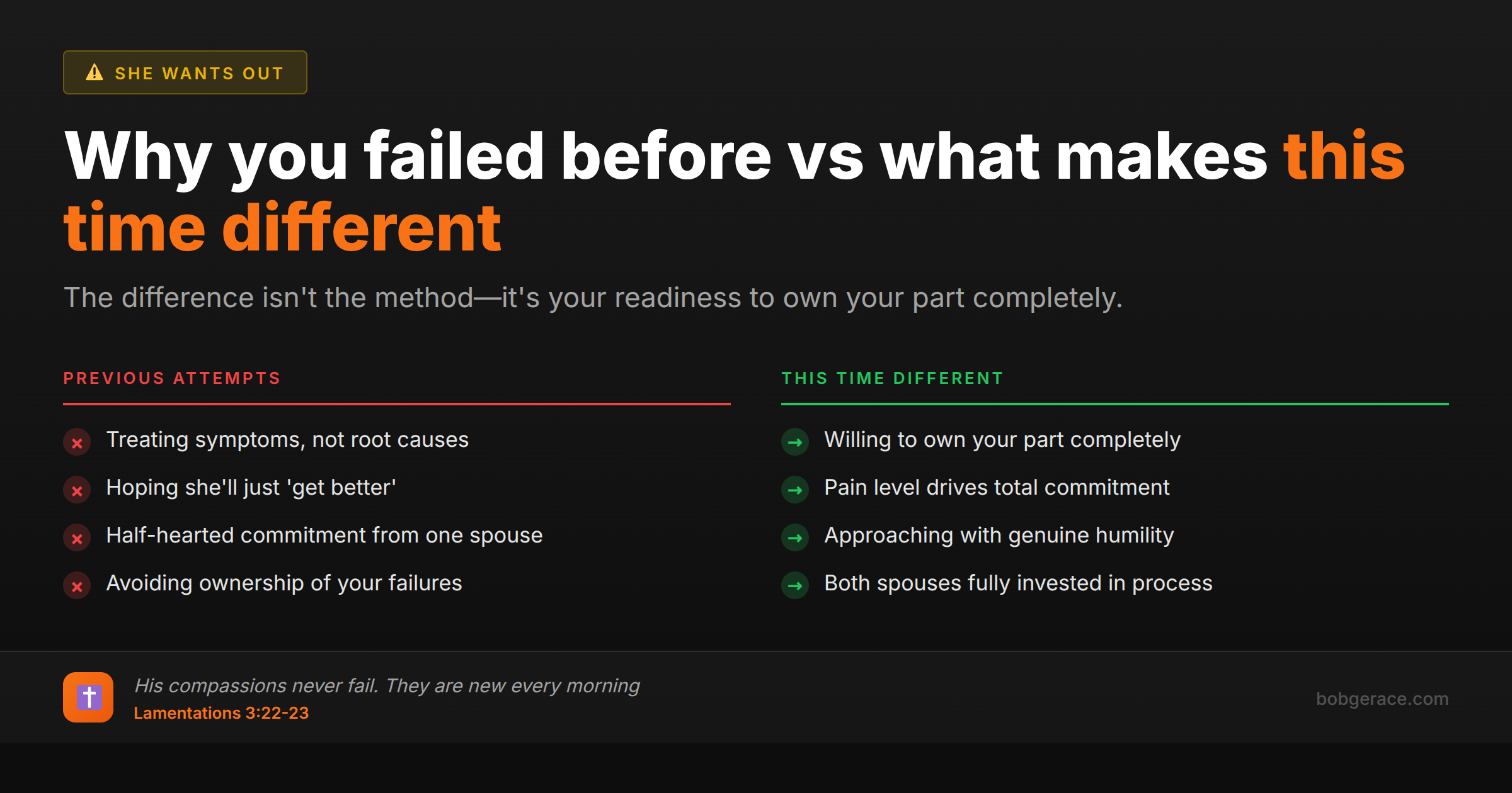 Marriage coaching comparison chart showing why previous attempts failed versus what makes this time different for couples