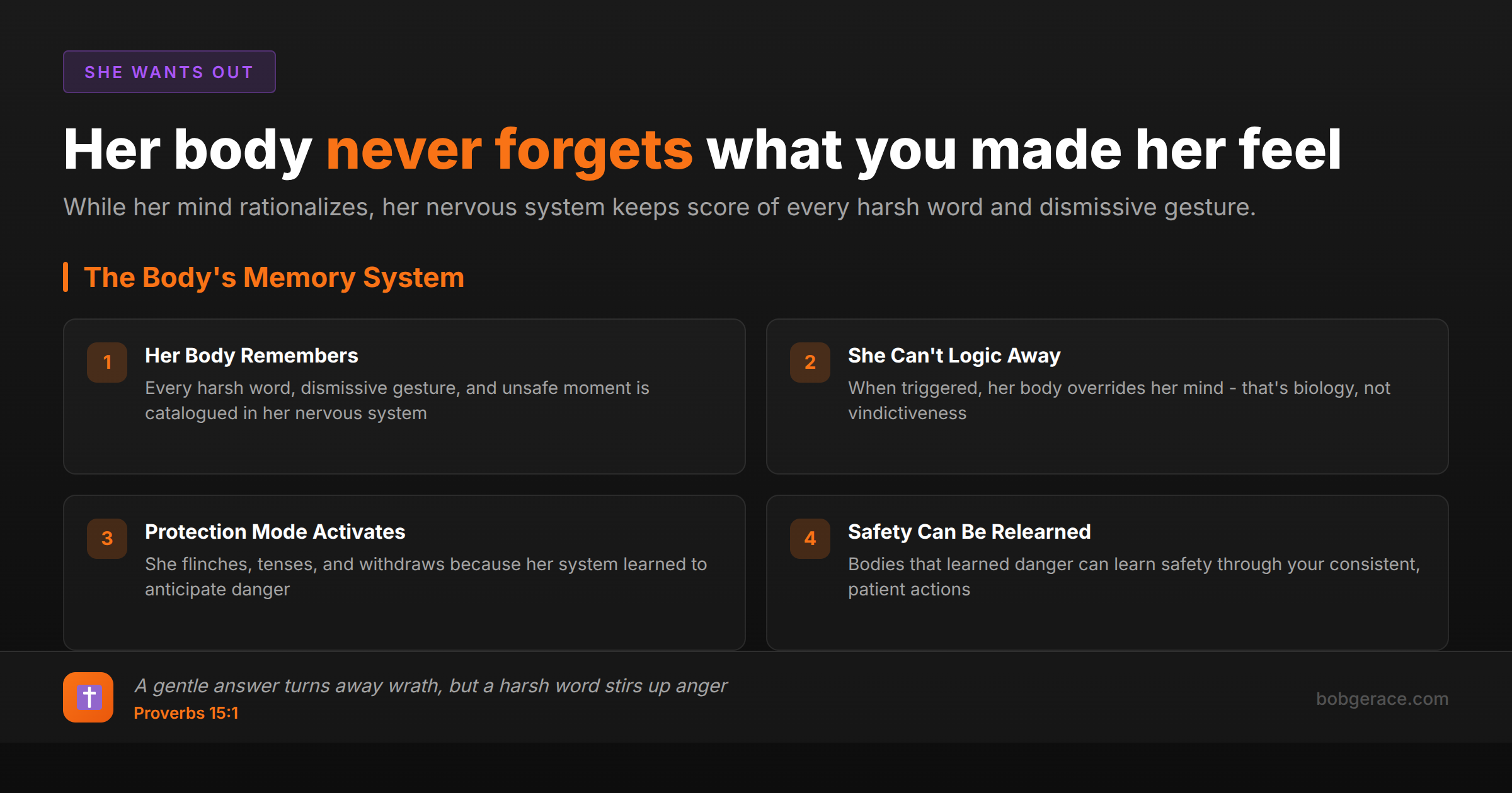 Marriage coaching infographic about how a wife's body remembers emotional trauma and harsh treatment, with Biblical wisdom from Proverbs 15:1