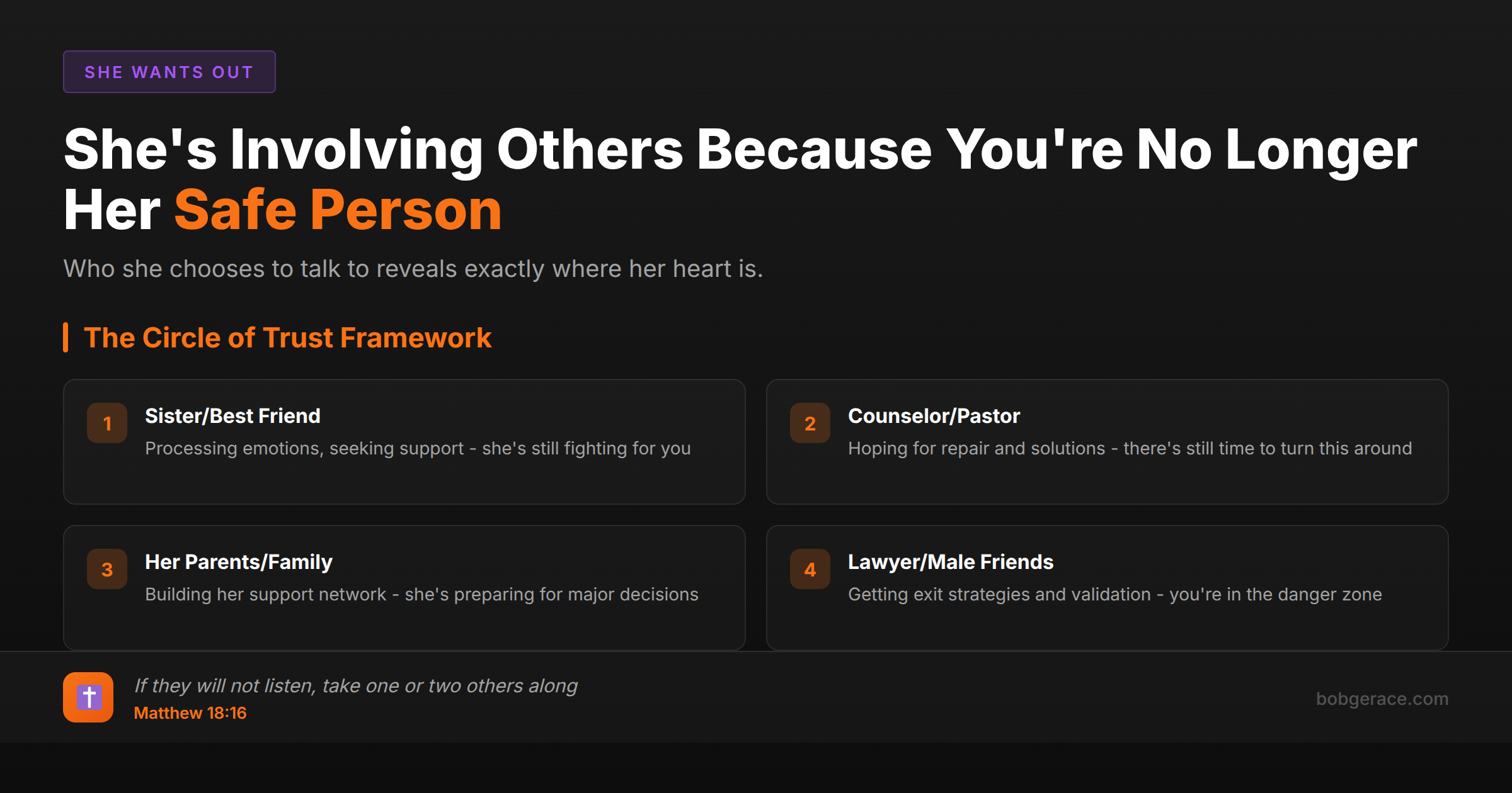 Marriage coaching infographic showing the Circle of Trust Framework - who your wife talks to reveals where her heart is in the marriage