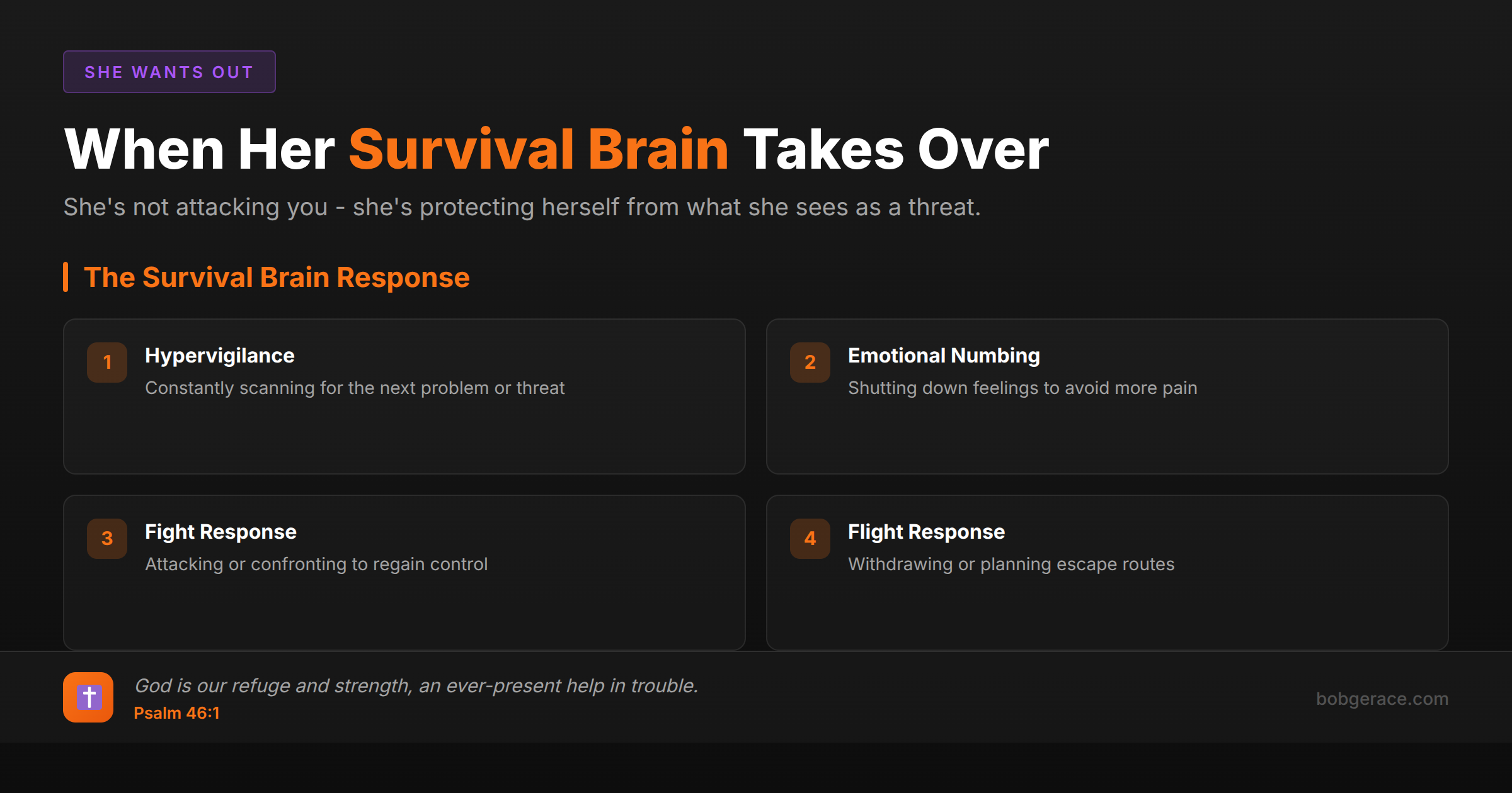Marriage coaching infographic explaining wife's survival brain responses including hypervigilance, emotional numbing, fight and flight reactions with biblical encouragement