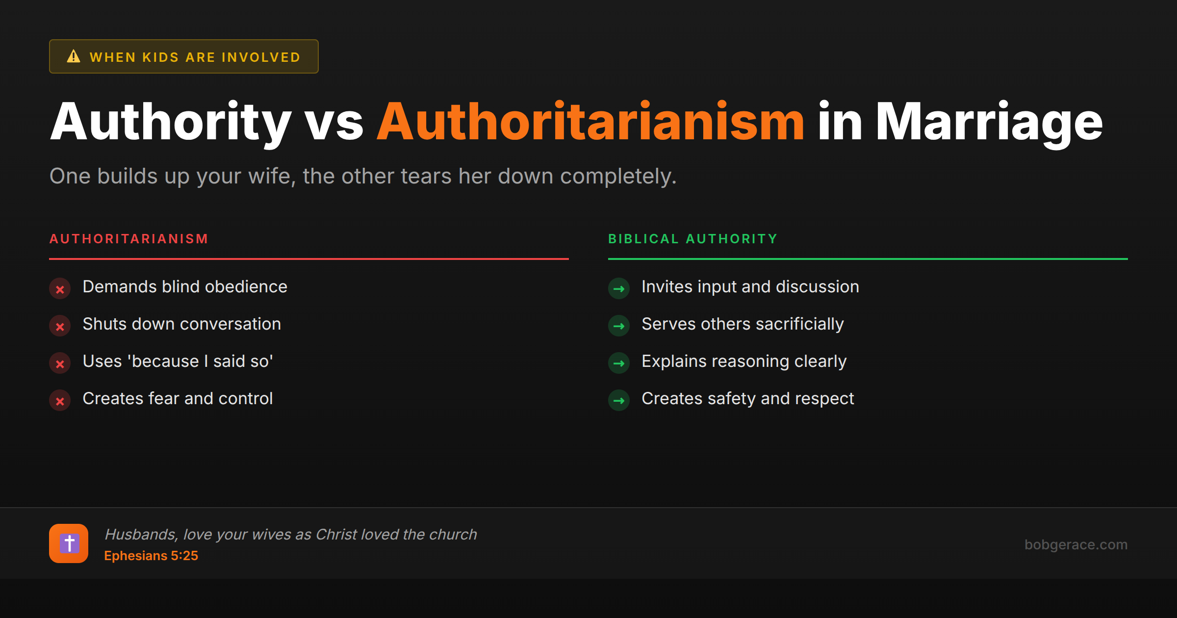 Comparison chart showing the difference between authoritarianism and biblical authority in marriage, with scripture from Ephesians 5:25
