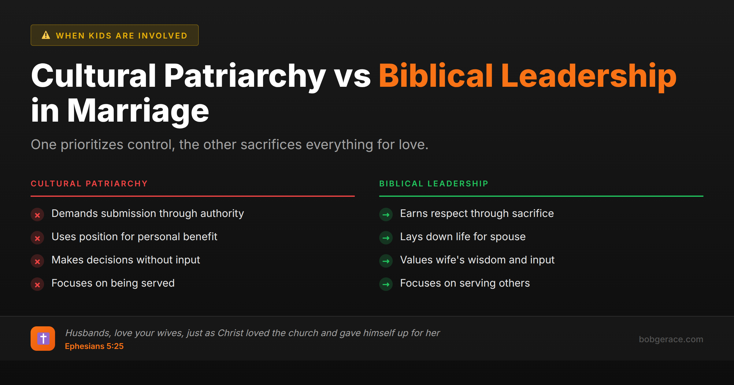 Comparison chart showing the differences between cultural patriarchy and biblical leadership in Christian marriage
