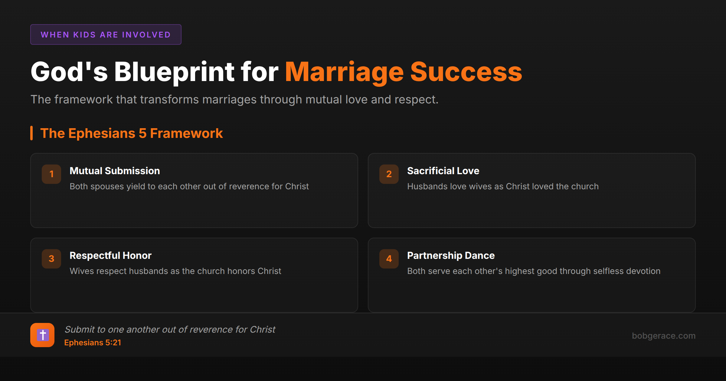 Social media image showing God's Ephesians 5 framework for marriage success with four key principles: mutual submission, sacrificial love, respectful honor, and partnership dance