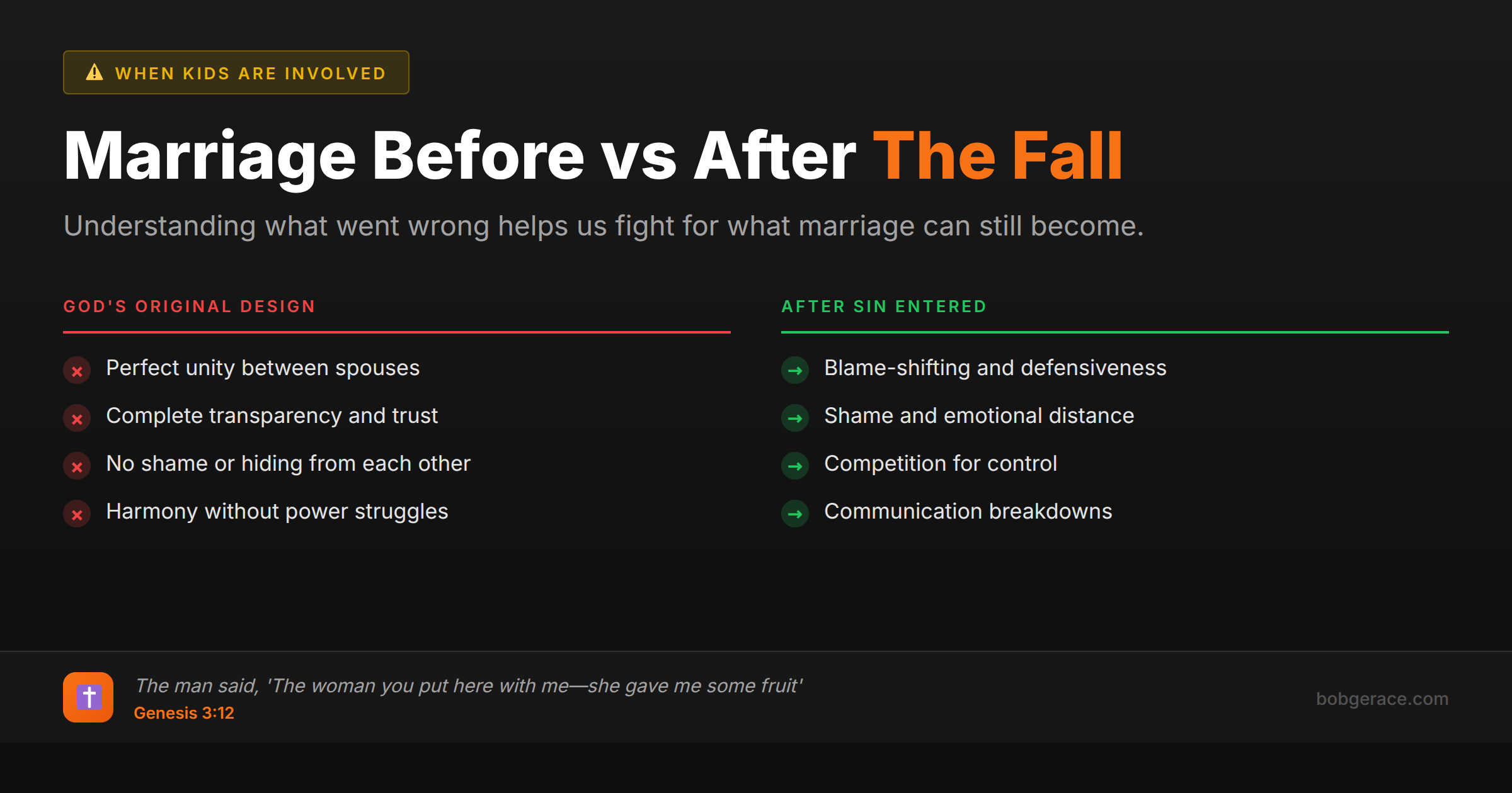 Before and after comparison showing how the Fall changed marriage from God's perfect design to patterns of blame and distance
