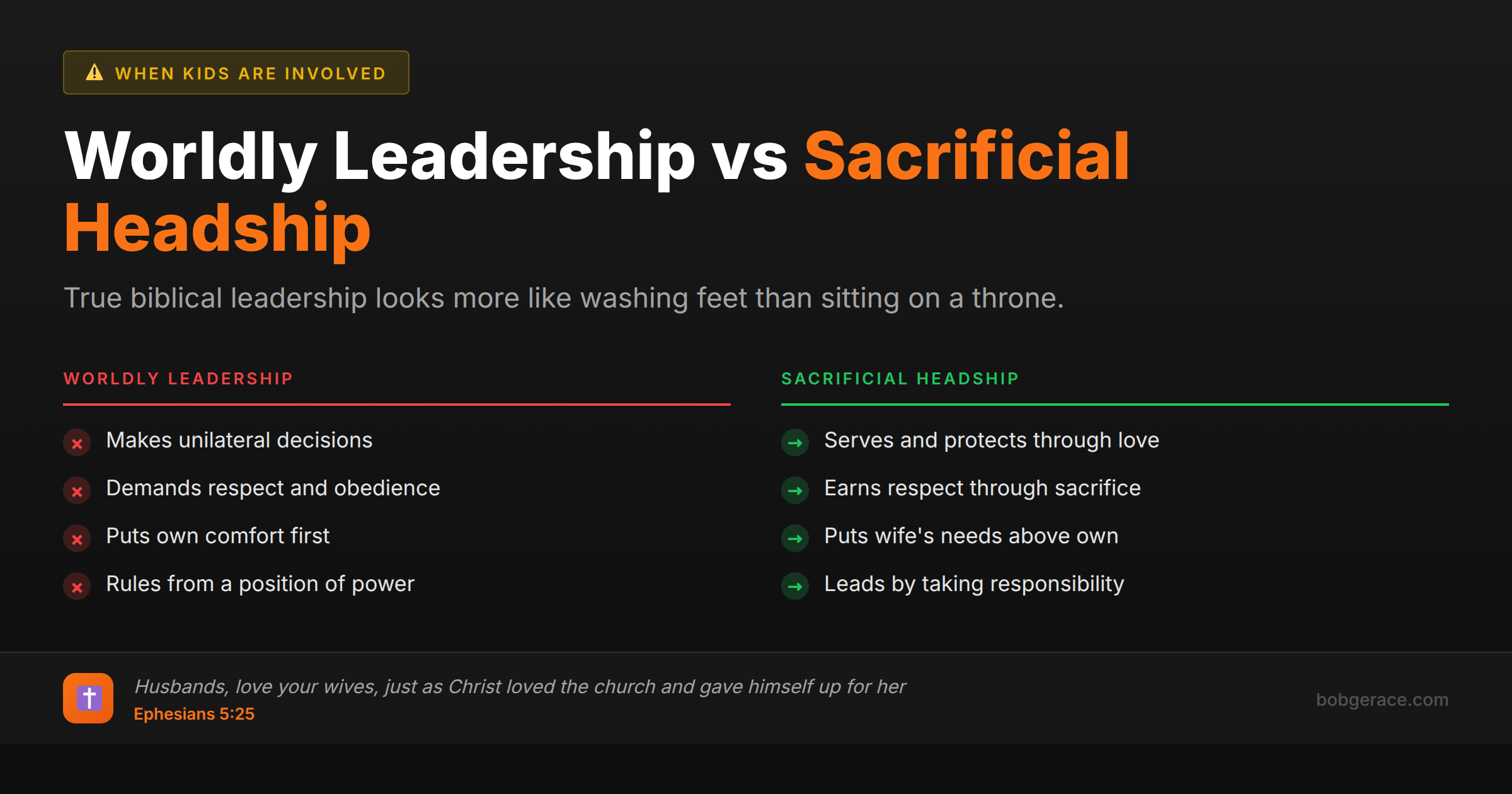 Comparison chart showing the difference between worldly leadership and biblical sacrificial headship in marriage, with Ephesians 5:25 scripture reference