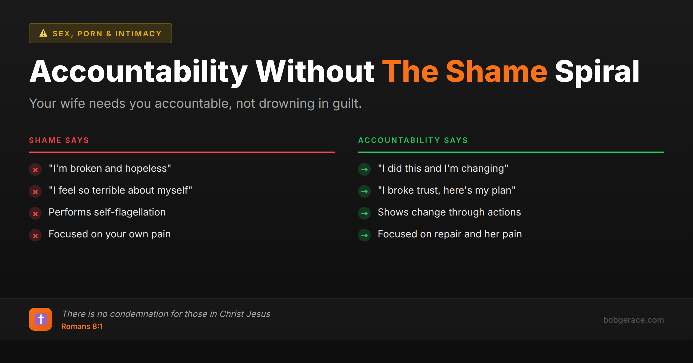 Marriage coaching infographic comparing shame responses versus healthy accountability in relationship recovery