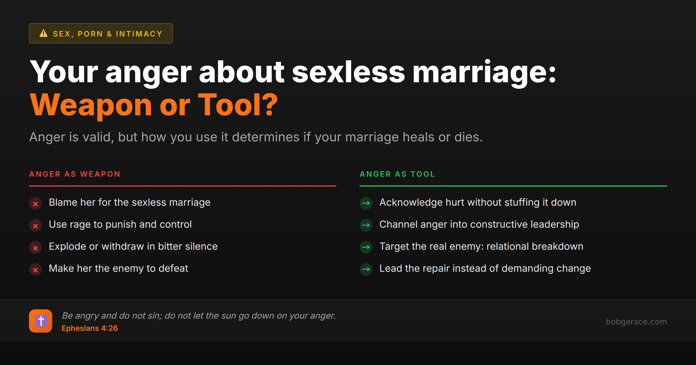 Marriage coaching infographic comparing destructive vs constructive ways to handle anger about sexless marriage, with Biblical guidance from Ephesians 4:26
