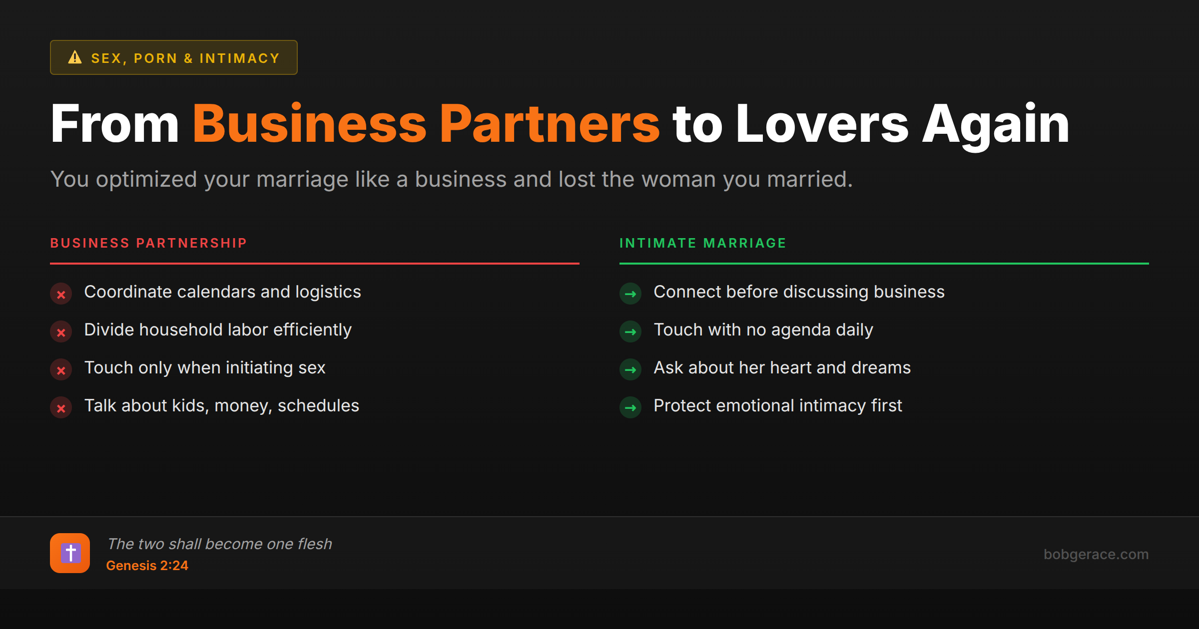 Marriage coaching infographic comparing business partnership mindset versus intimate marriage approach for Christian husbands