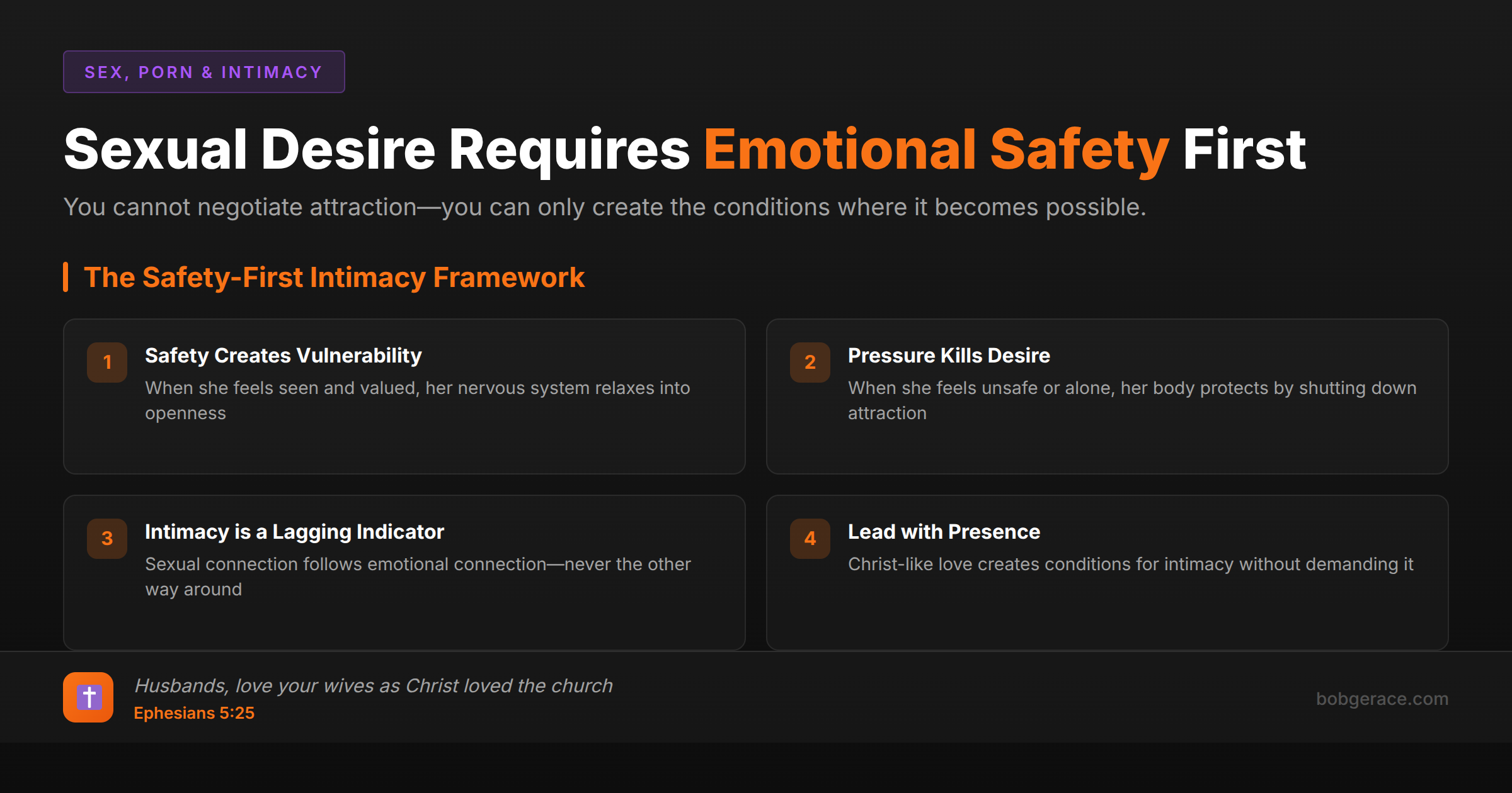 Marriage coaching infographic explaining how emotional safety creates the foundation for sexual desire and intimacy in Christian marriage