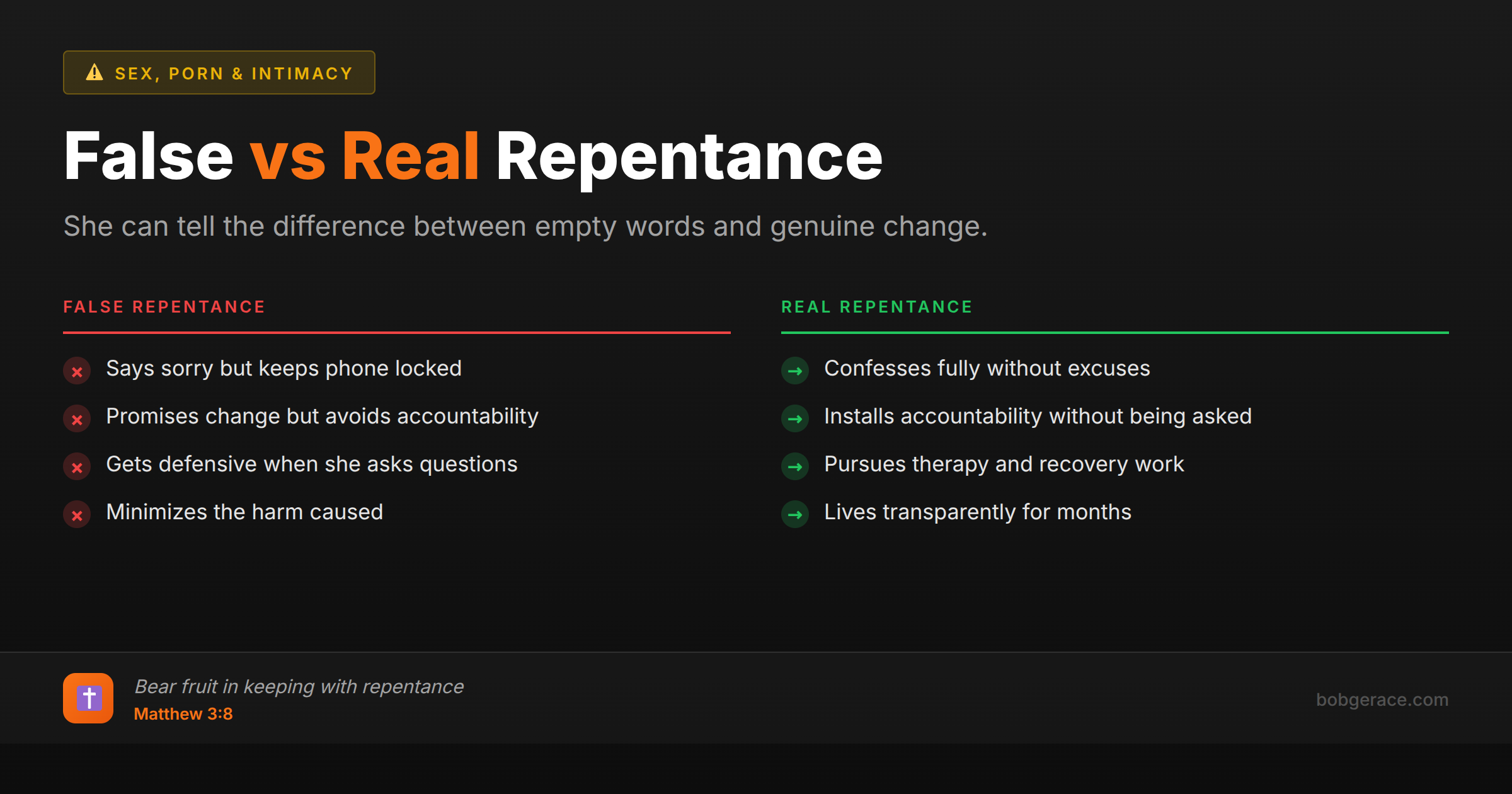 Marriage coaching image comparing false repentance versus real repentance from pornography addiction for husbands