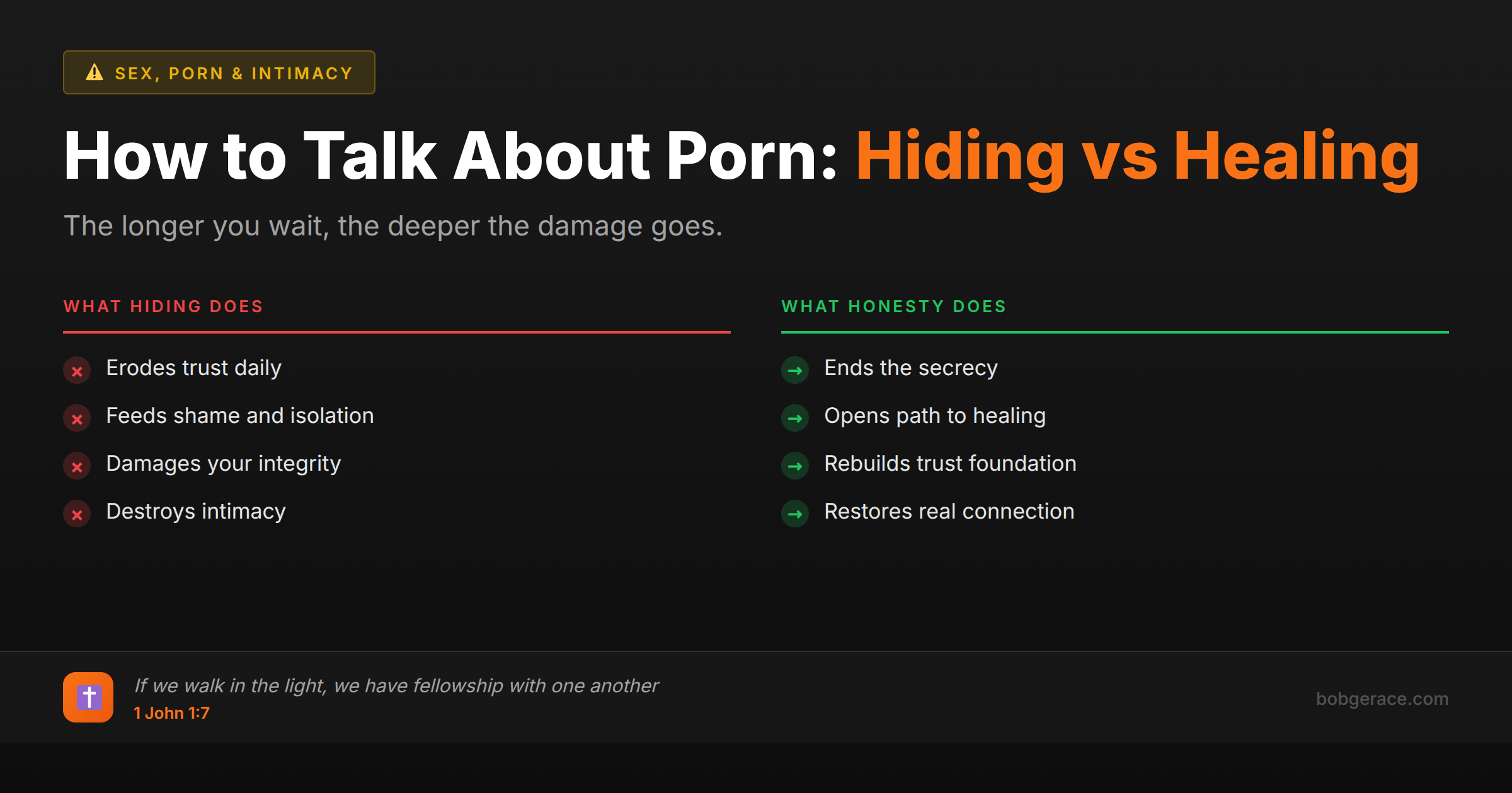 Marriage coaching advice comparing the damage of hiding porn use versus the healing power of honest confession