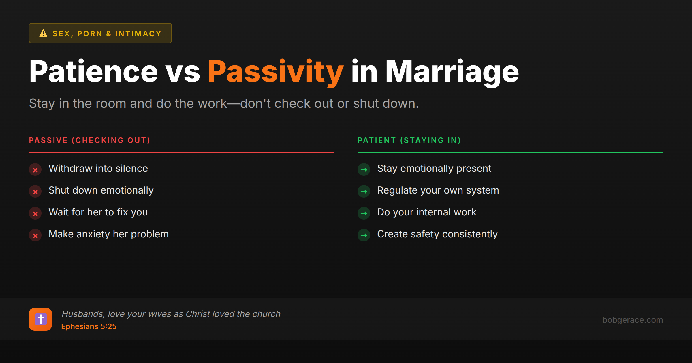Marriage coaching infographic comparing patience versus passivity for husbands, showing healthy vs unhealthy responses in relationships