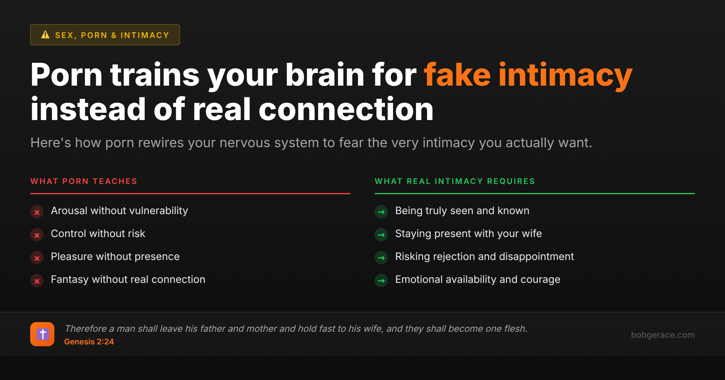Comparison chart showing how porn trains men for fake intimacy versus what real marital intimacy requires - marriage coaching content