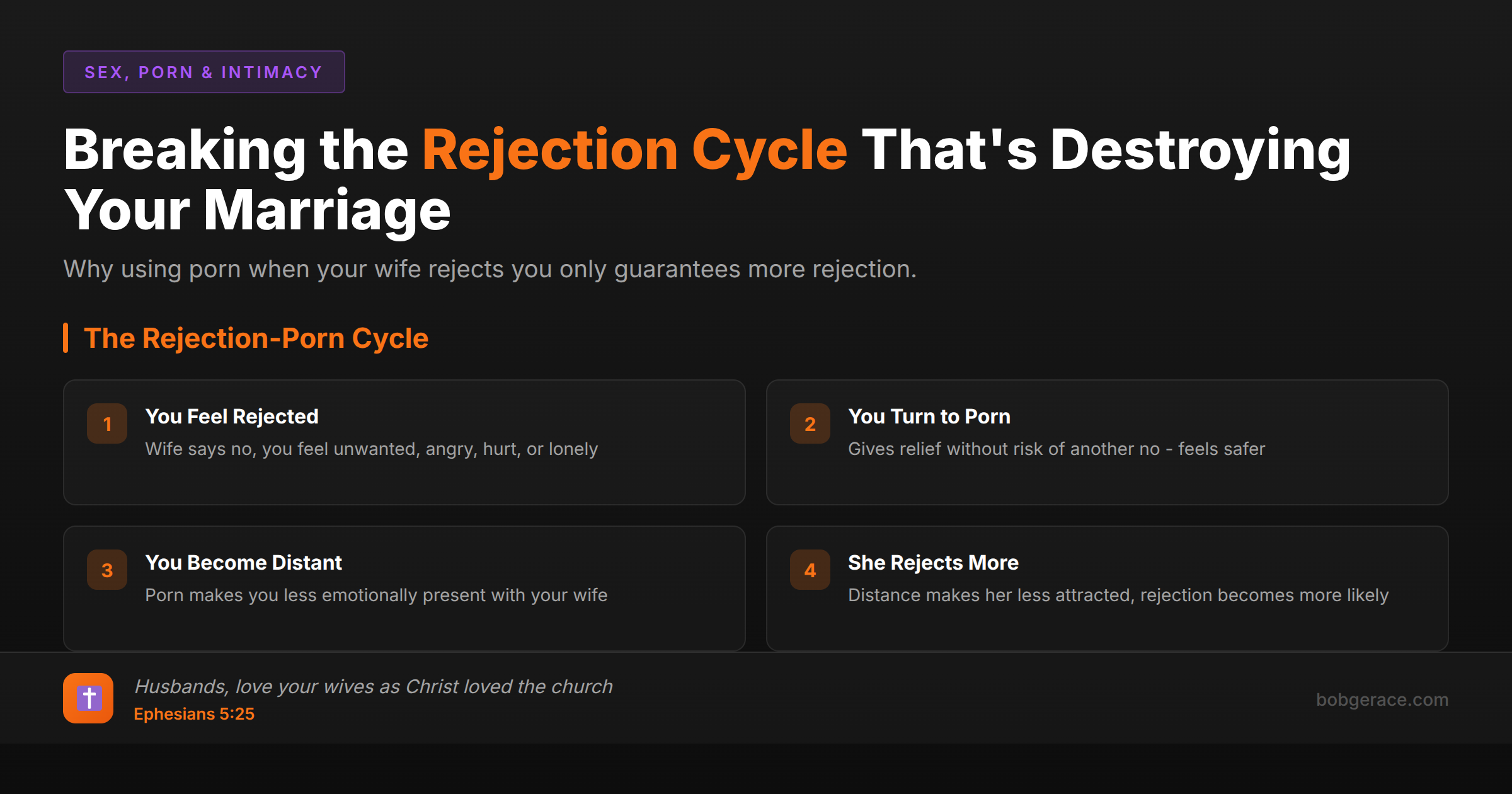 Marriage coaching framework showing how porn use creates a cycle of rejection and distance between spouses