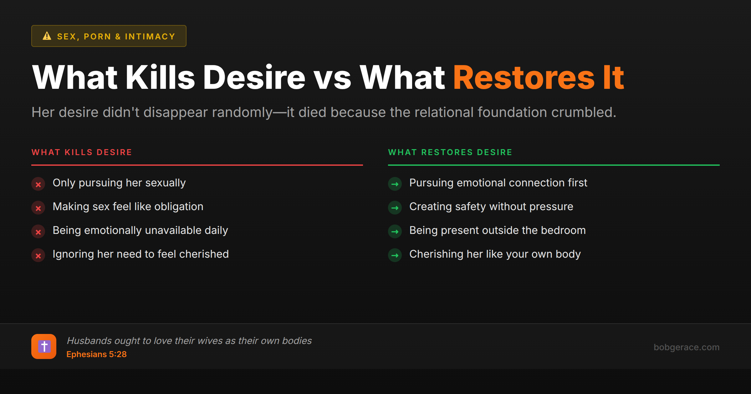 Comparison chart showing what kills vs restores desire in marriage with biblical foundation from Ephesians 5:28