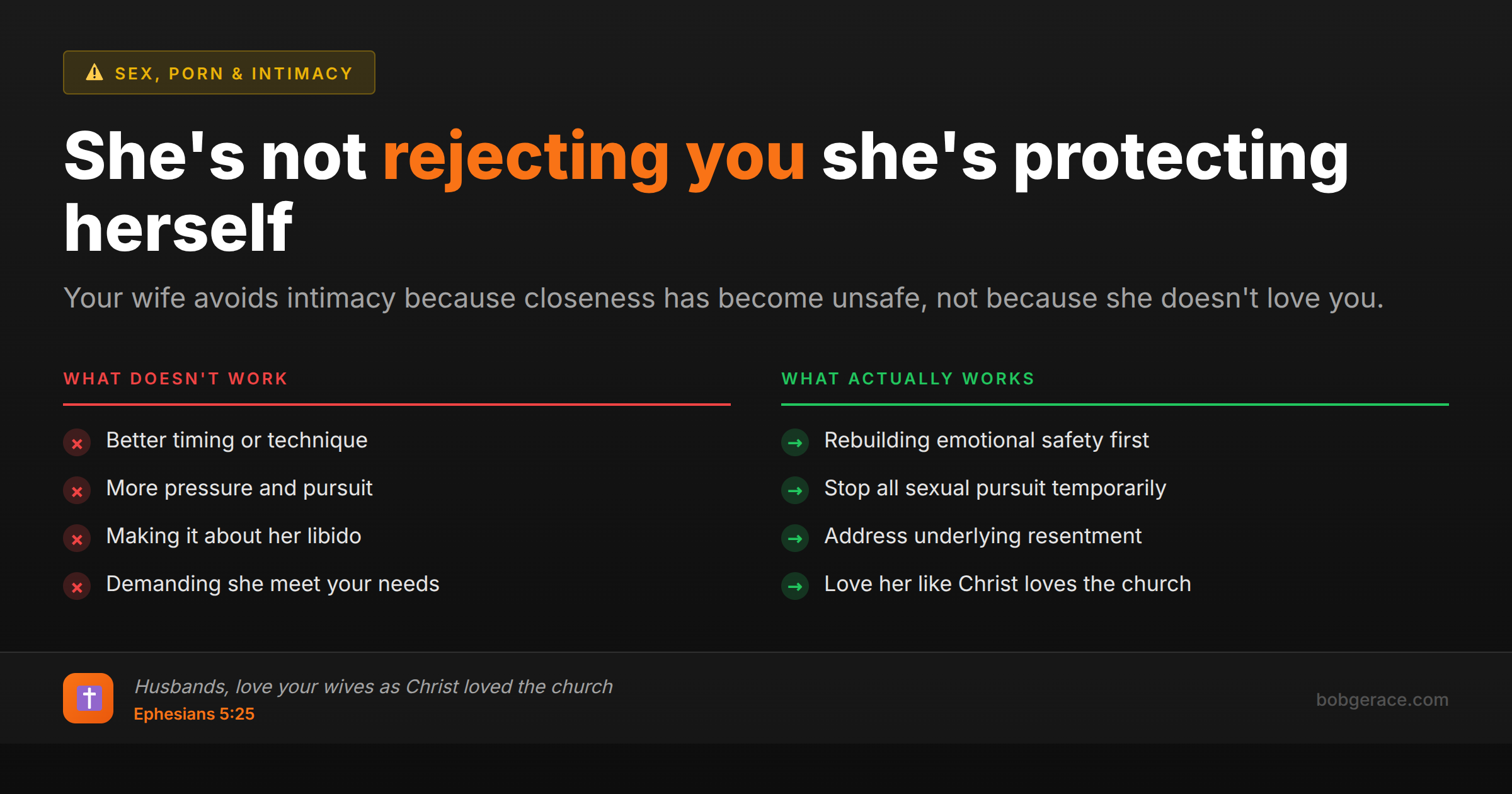 Marriage coaching infographic comparing ineffective vs effective approaches when wife avoids intimacy, showing rejection vs protection mindset with biblical foundation