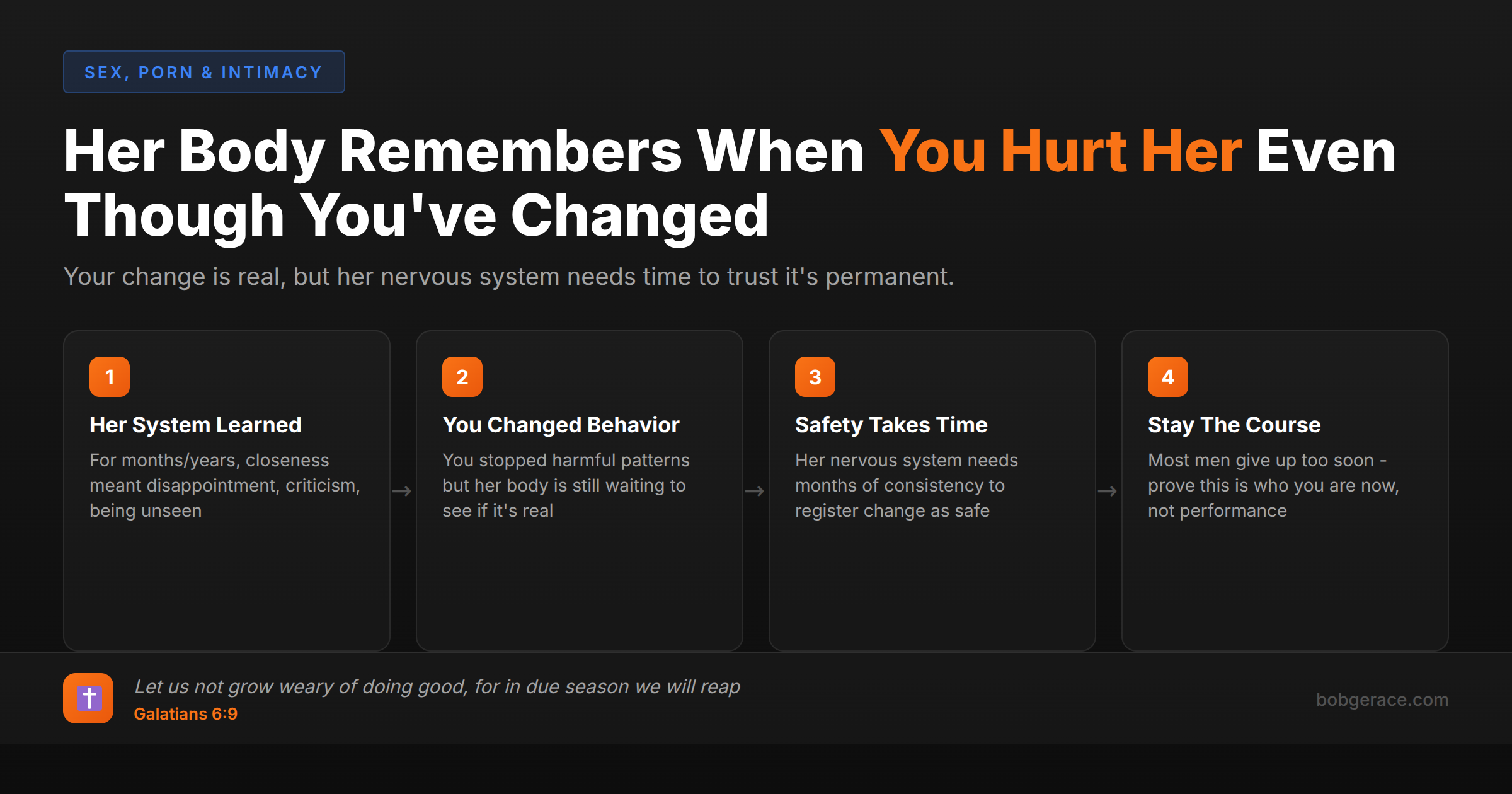 Timeline showing how a wife's nervous system needs time to trust husband's changes for intimacy to return