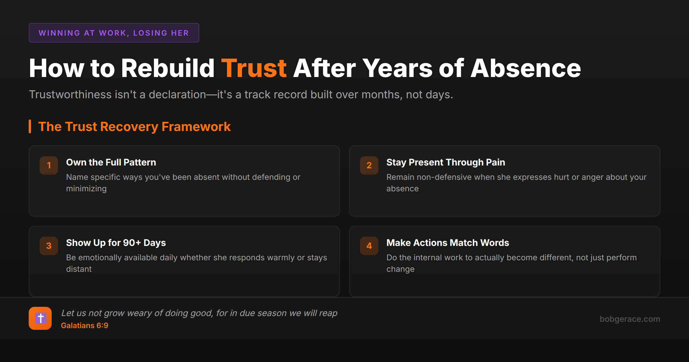 Marriage coaching framework showing 4 steps to rebuild trust after years of emotional absence in marriage