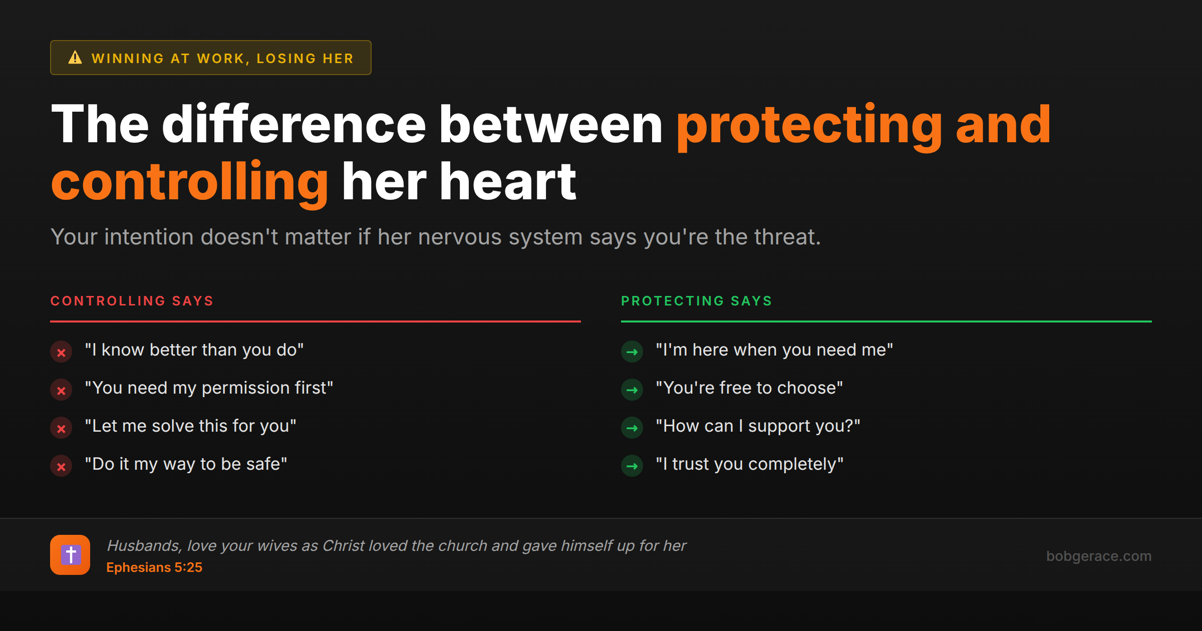 Marriage advice comparing controlling behavior versus protective behavior in husbands, showing the difference between demanding and inviting responses