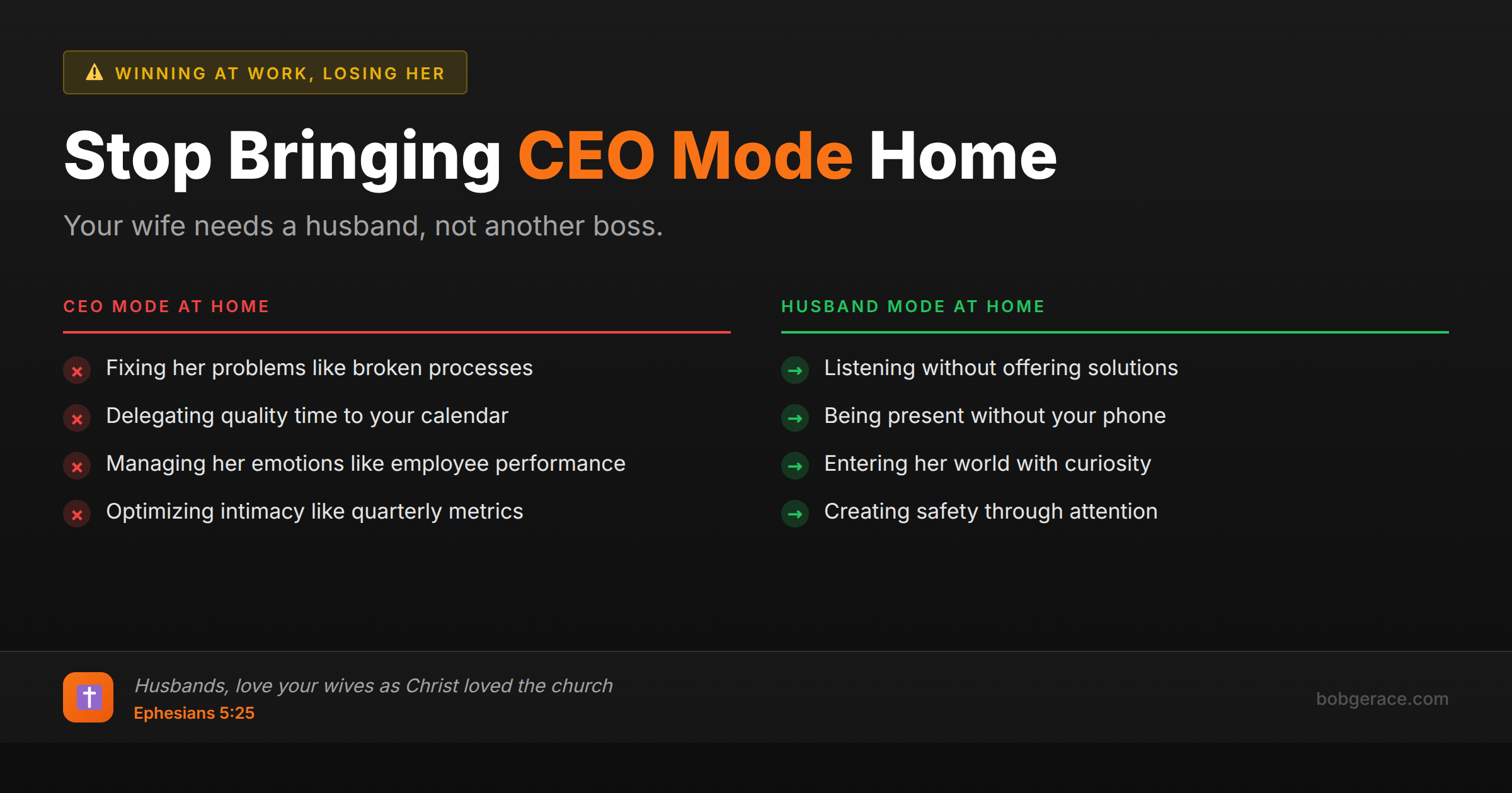 Marriage coaching advice comparing CEO mode vs husband mode behaviors at home for Christian men