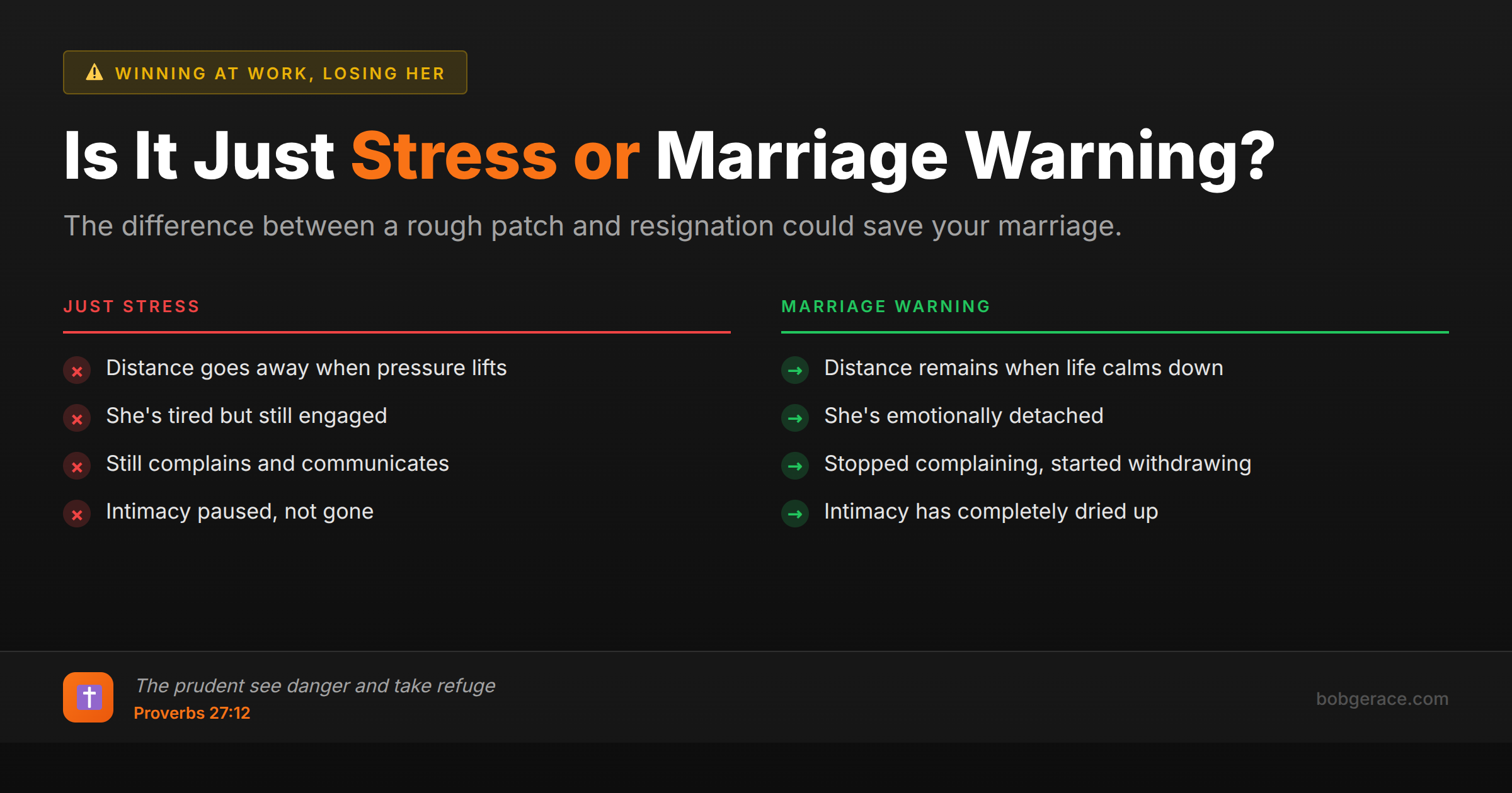 Marriage coaching infographic comparing stress symptoms versus real marriage warning signs for husbands