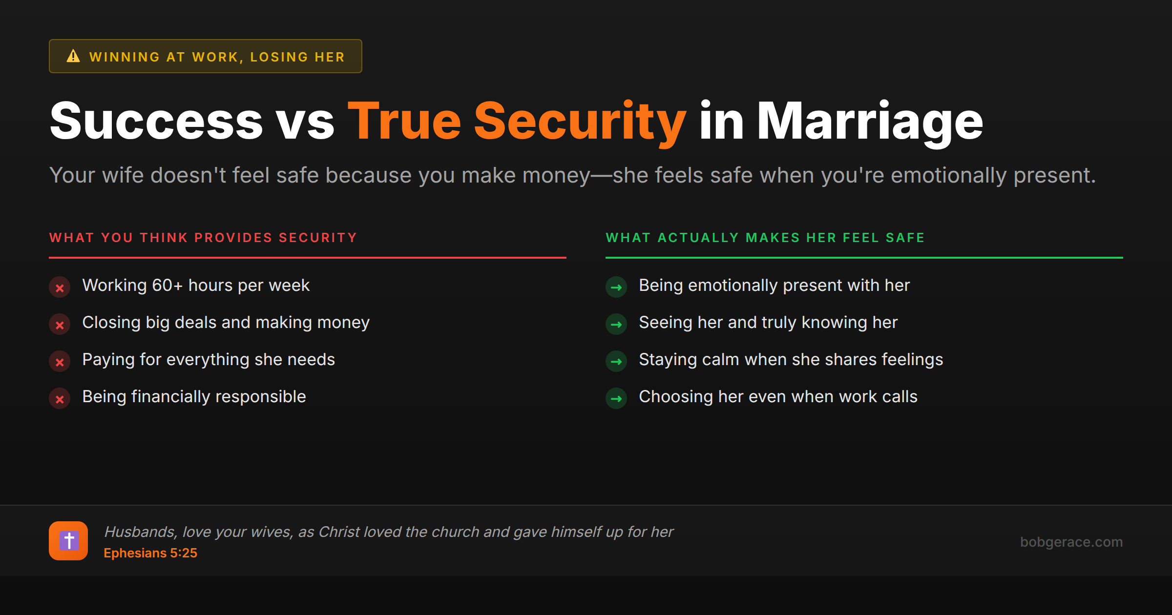 Comparison chart showing the difference between what successful men think provides security versus what actually makes wives feel safe in marriage