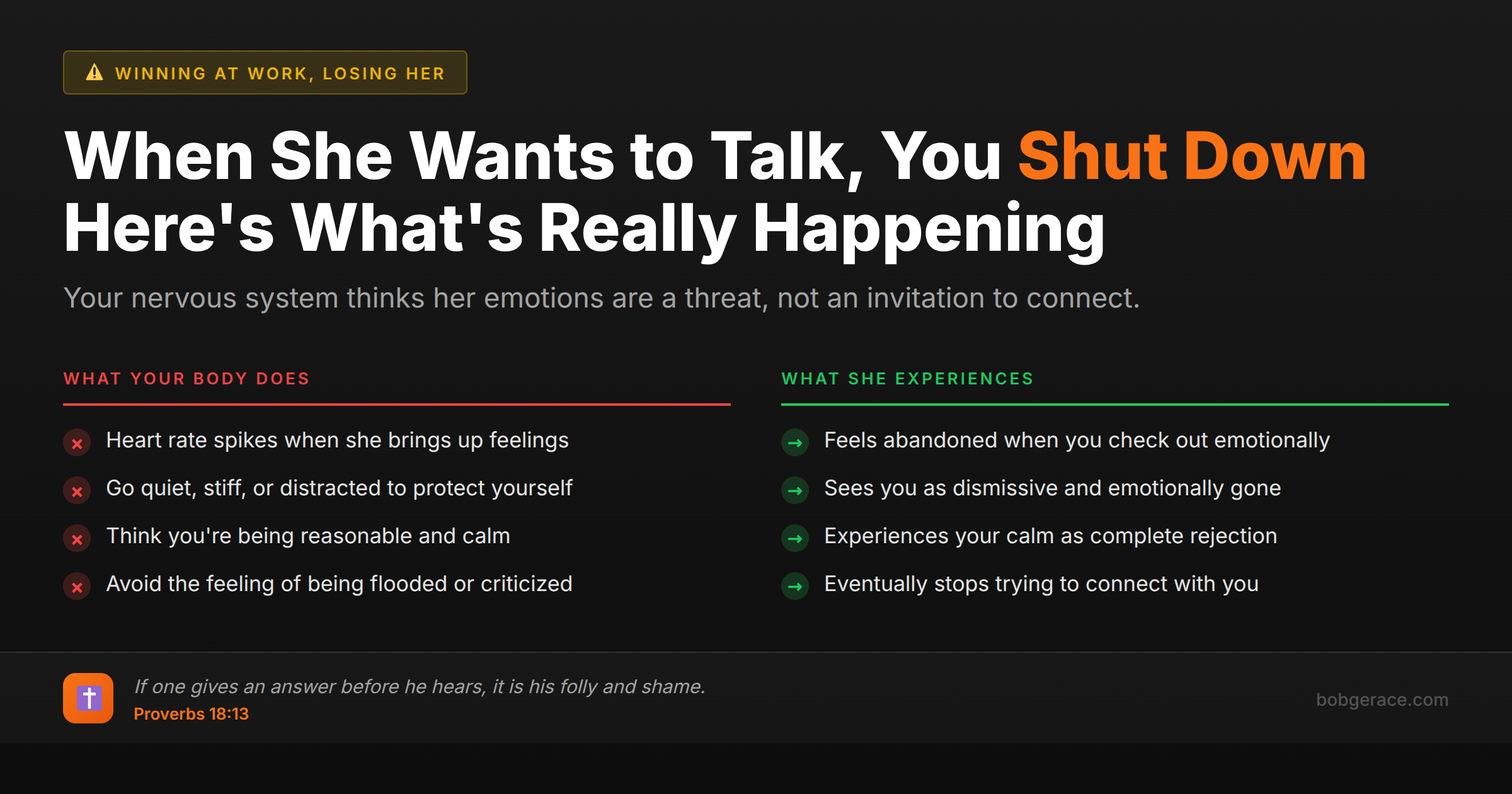 Comparison chart showing what happens when husbands shut down during emotional conversations versus what wives experience, with biblical guidance for staying present
