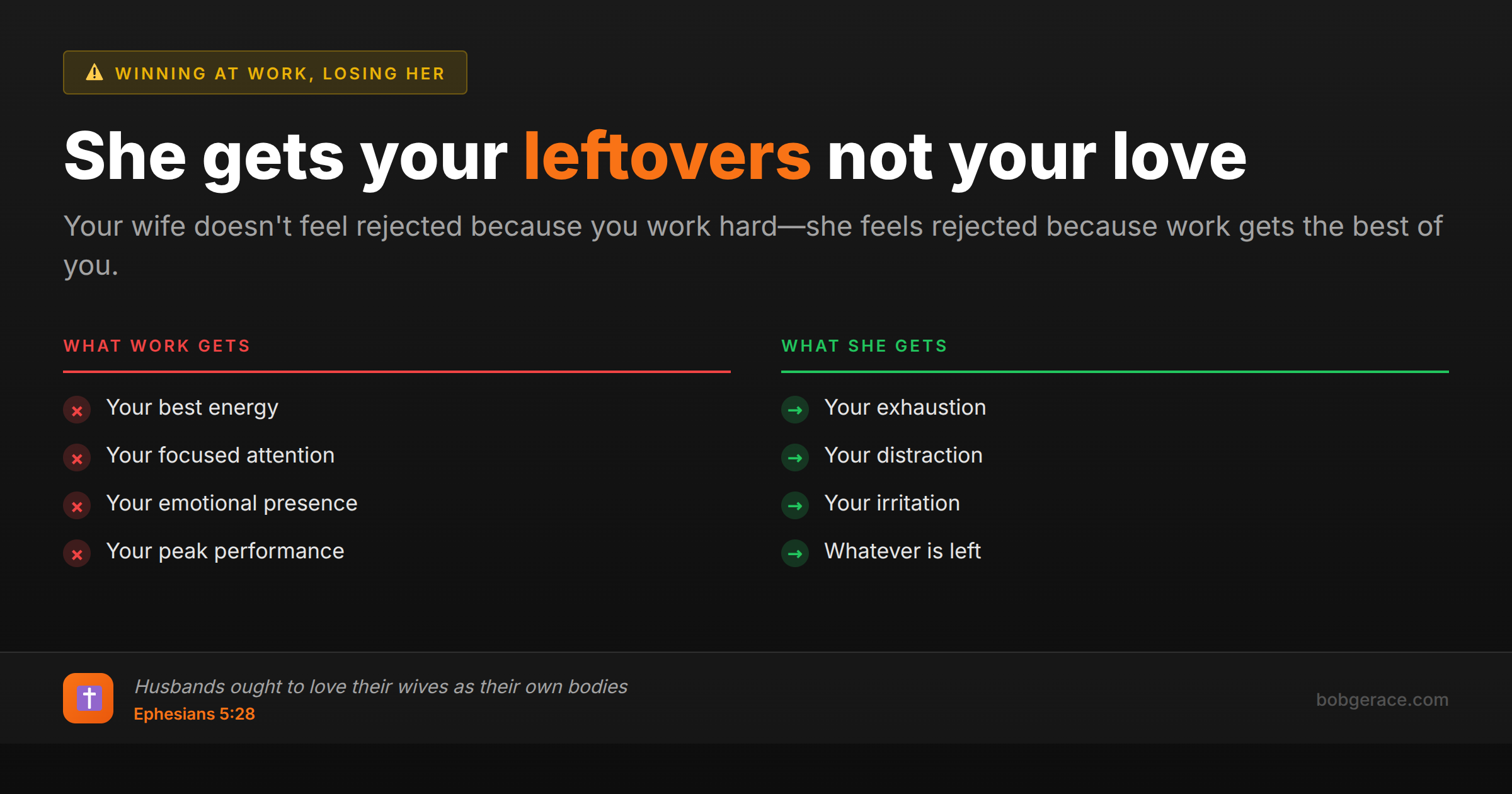 Marriage advice comparing what work gets versus what wife gets from hardworking husband - she gets leftovers not love