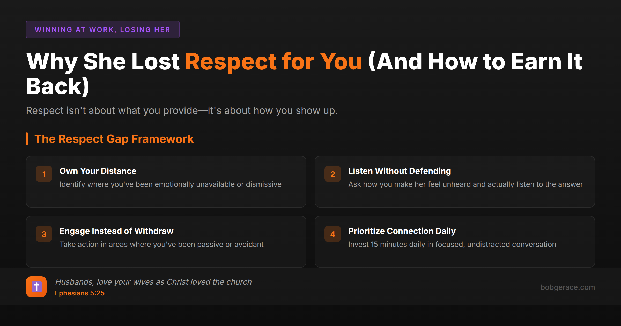 Marriage coaching framework showing four steps to rebuild respect in marriage when wife has lost respect for husband