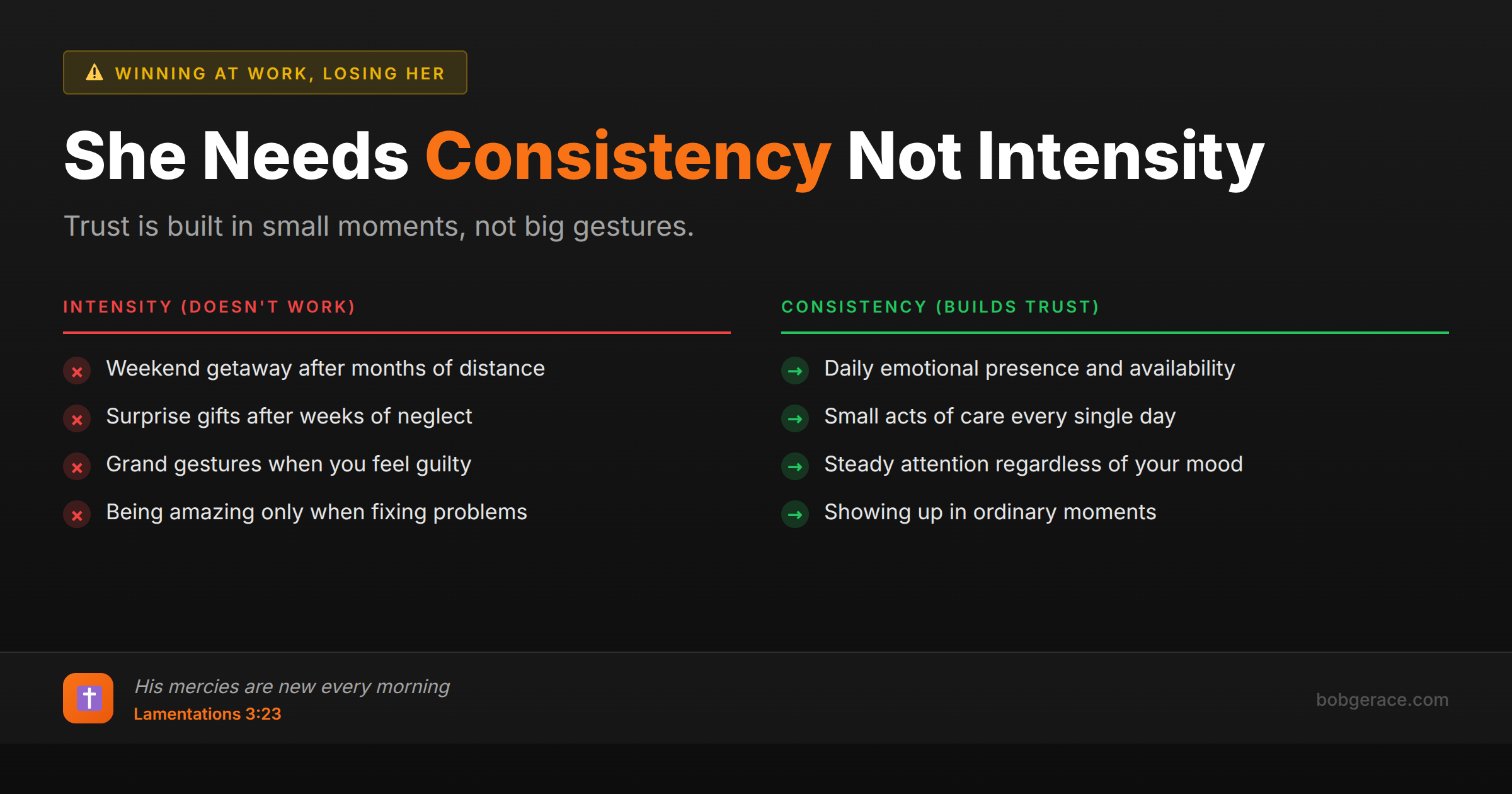 Marriage advice comparing intensity vs consistency - showing why wives need daily emotional presence over grand gestures
