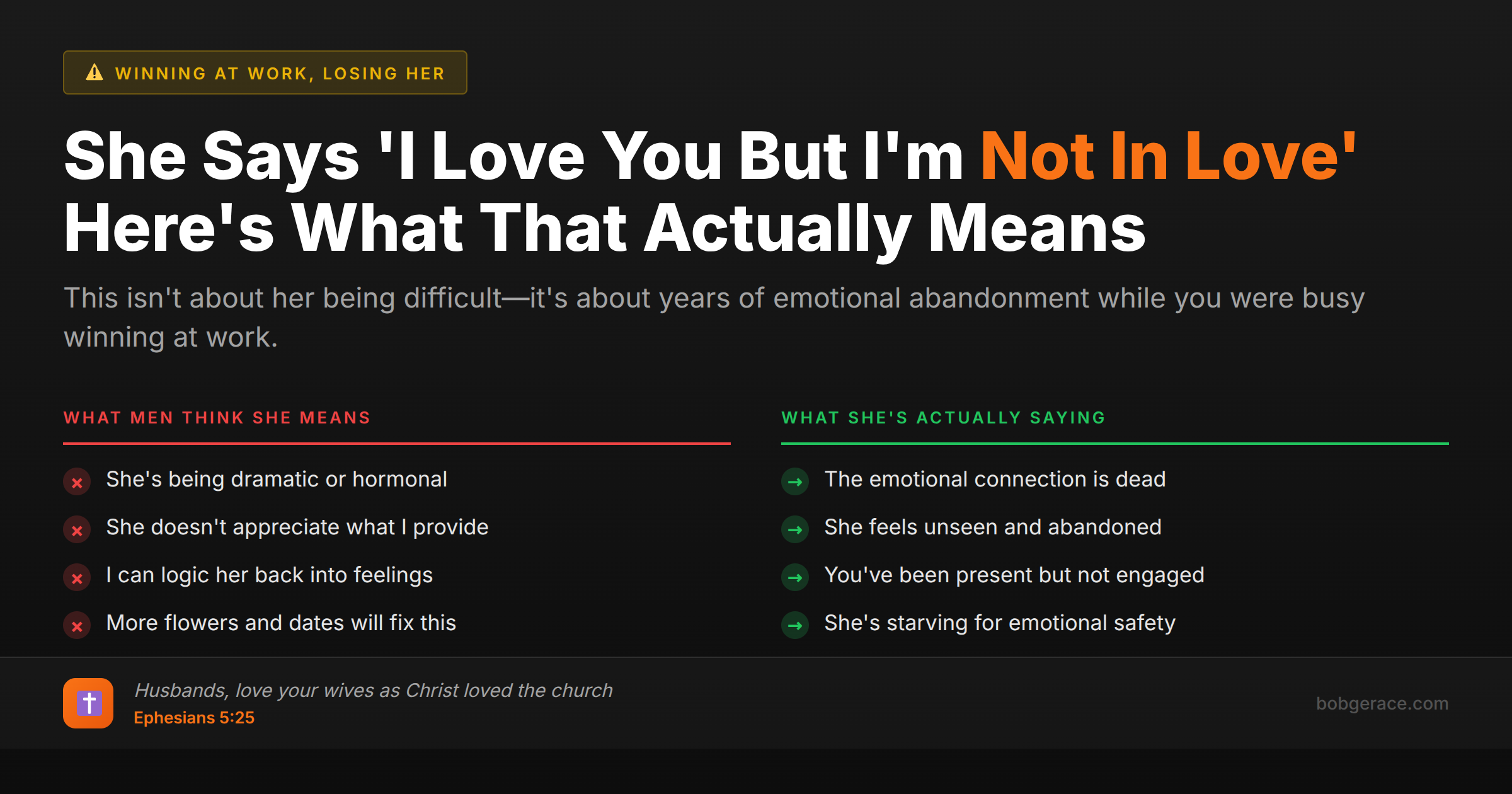 Marriage coaching advice comparing what men think vs what wives actually mean when they say 'I love you but I'm not in love with you'