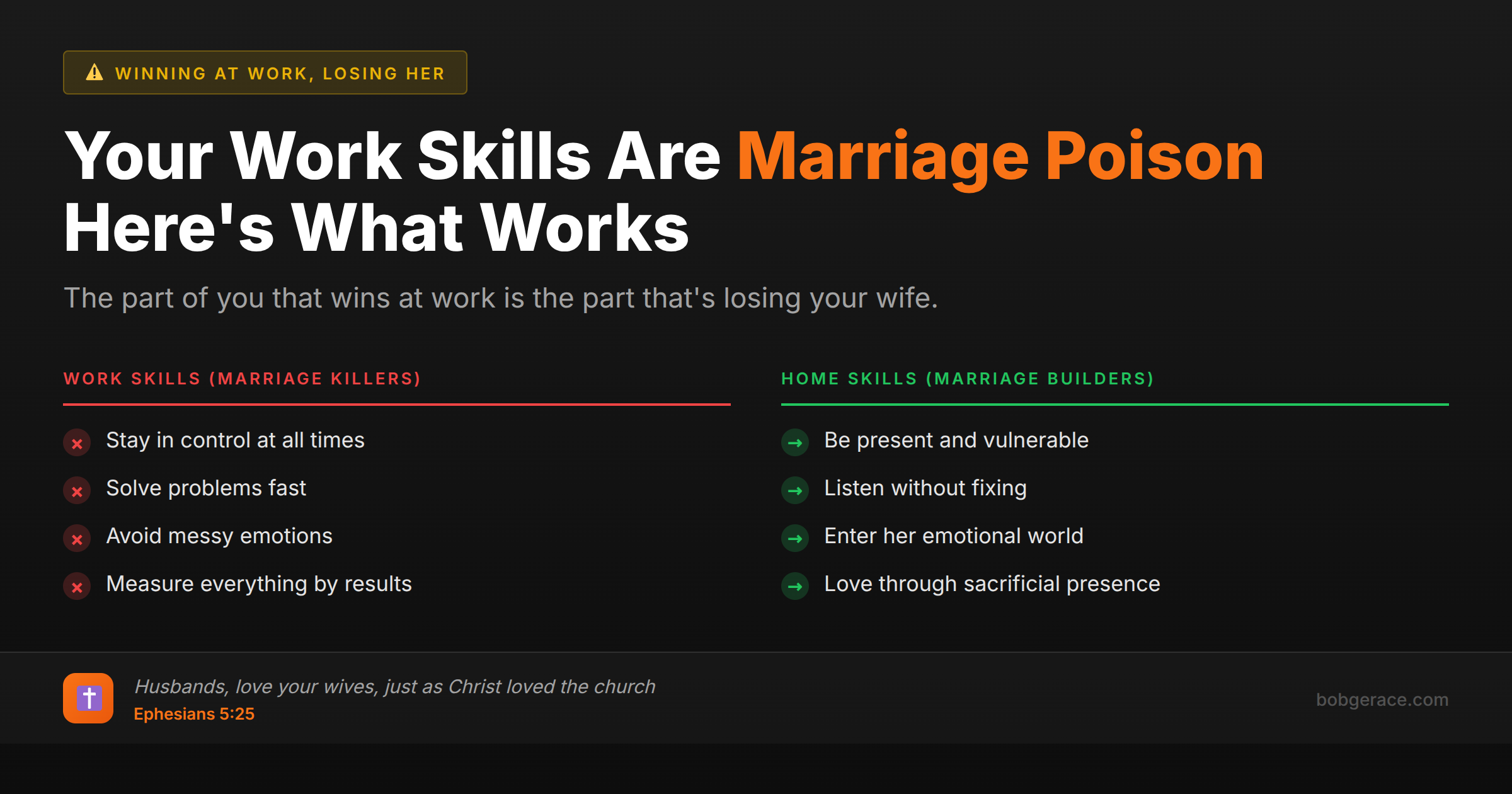 Comparison chart showing how work skills like control and problem-solving damage marriage, while presence and vulnerability build it, with Ephesians 5:25 reference