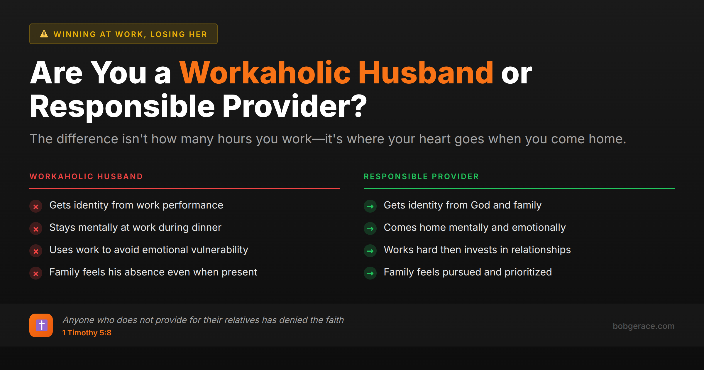 Marriage coaching infographic comparing workaholic husband traits versus responsible provider behaviors for Christian men
